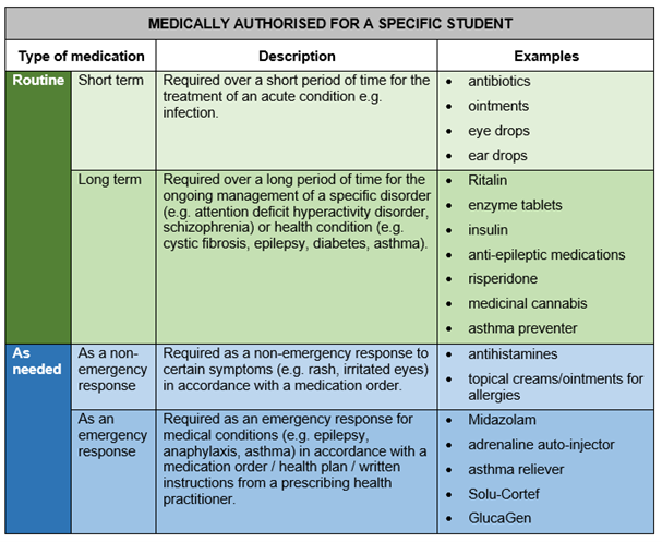 Medication chart.png